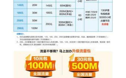 2023年中国电信宽带套餐一览表，看完这篇文章就够了