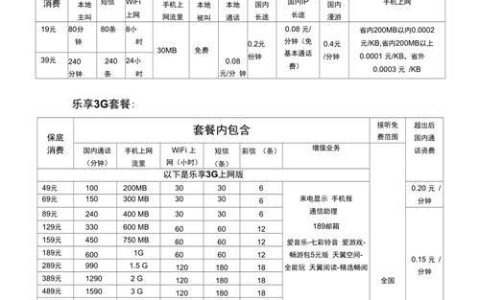 2023年上海电信套餐资费一览表，看完你就懂了
