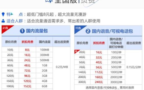中国联通套餐外流量收费标准详解