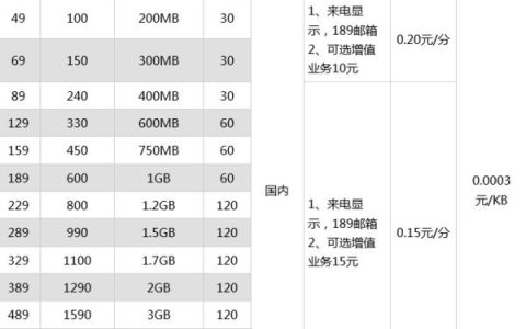 中国电信宽带资费2023年最新价格表
