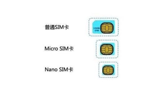 电话卡nano卡：更小更轻薄，功能更强大