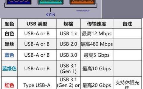 USB3.0传输速度详解：更快、更流畅的数据传输体验